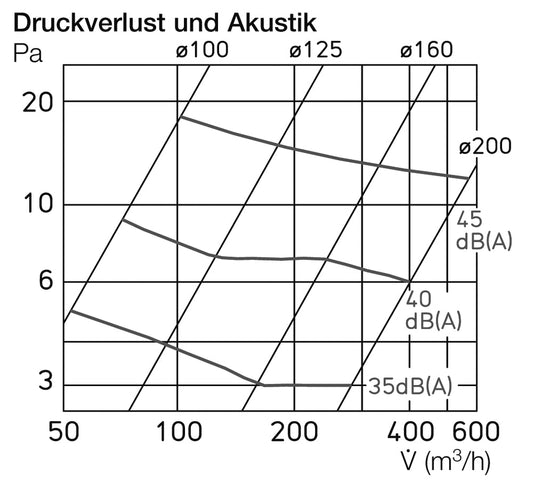 Helios BAK 200, Brandschutz Absperrklappe ND 200