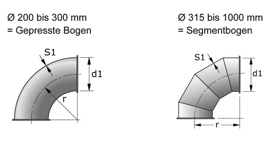 Metu-Form Bogen 45° (Parallelflansch-System) NW 560