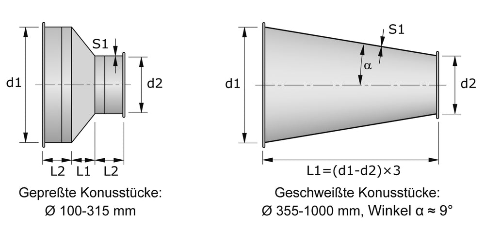 Metu-Form Konusstück (Parallelflansch-System) NW 200/150